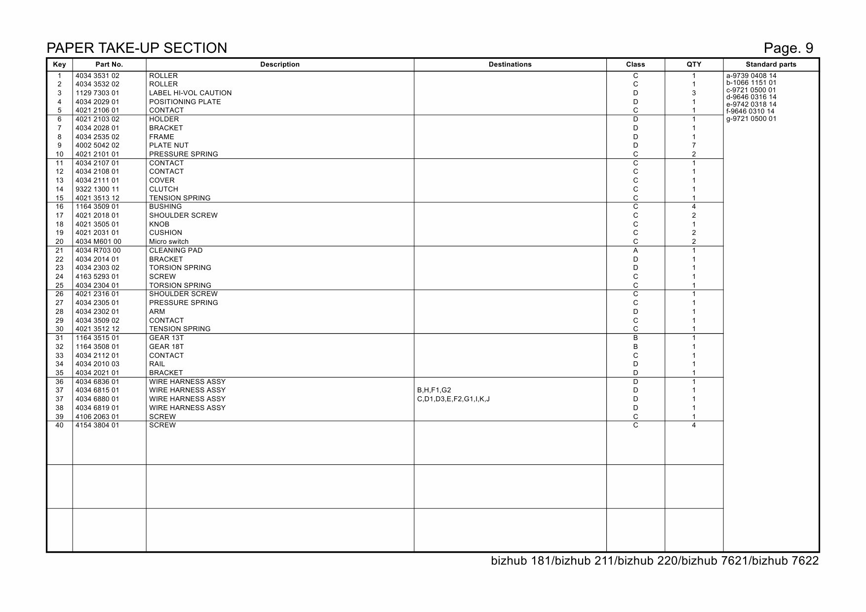 Konica-Minolta bizhub 181 211 220 7621 7622 Parts Manual-6